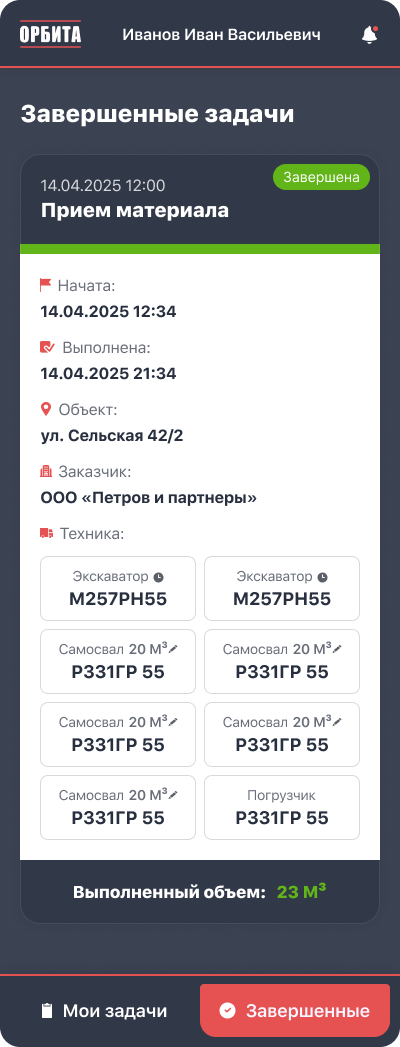 Карточка задачи
